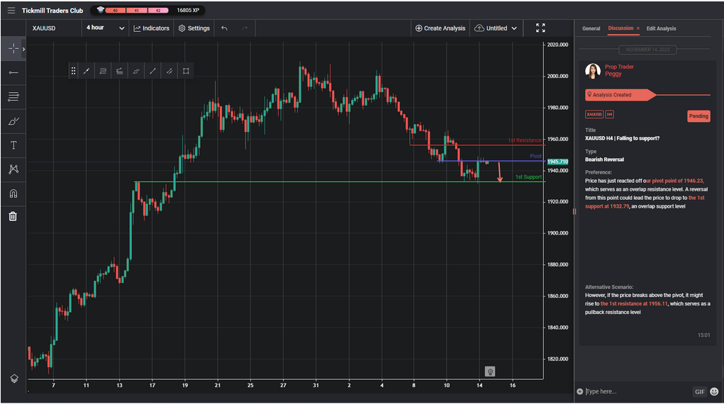 XAUUSD H4 | Falling to Support?