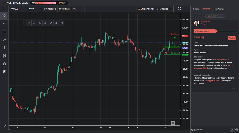 XAUUSD H4 | Bullish Continuation Expected?