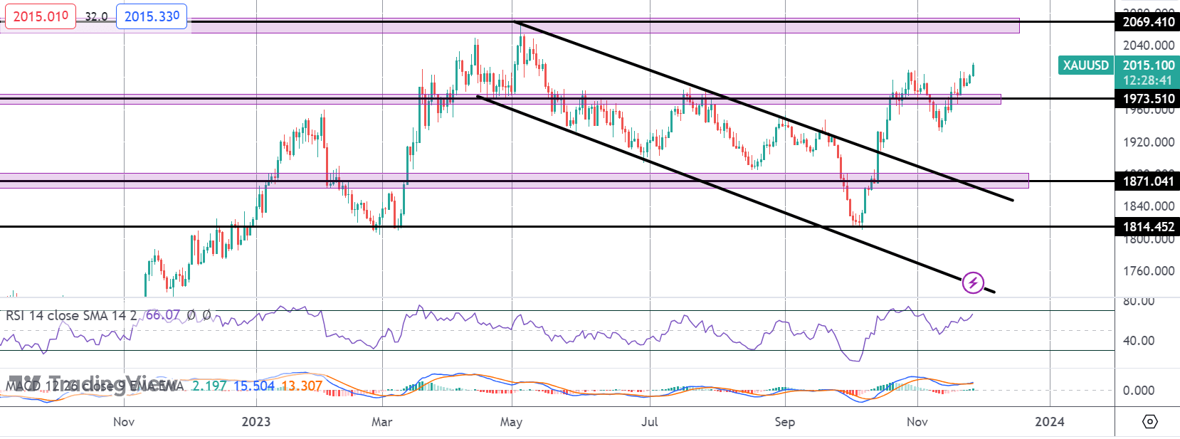 Gold Breaking Out As USD Slide Deepens