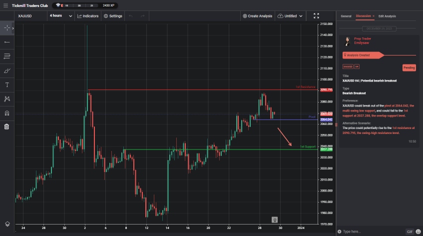 XAUUSD H4 | Potential Bearish Breakout