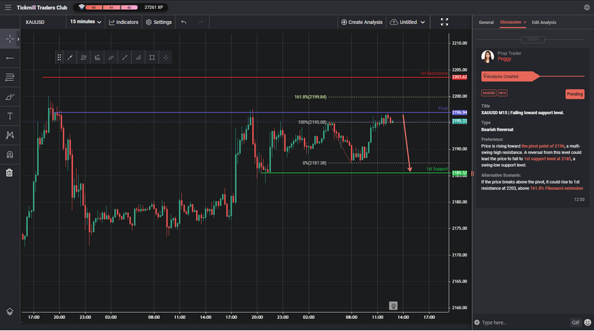 XAUUSD M15 | Falling Toward Support Level.