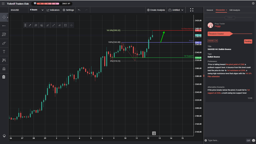 XAUUSD H4 I Bullish Bounce