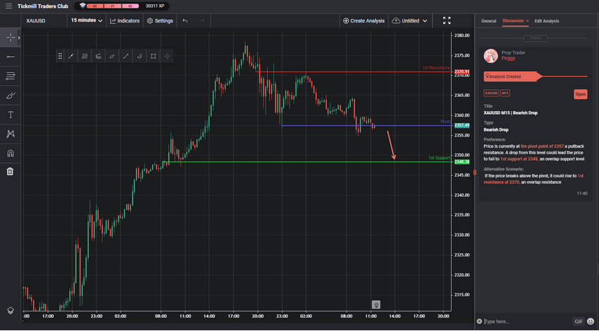 XAUUSD M15 | Bearish Drop