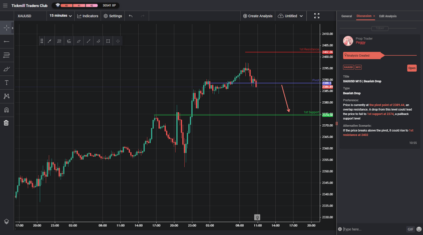 XAUUSD M15 | Bearish Drop