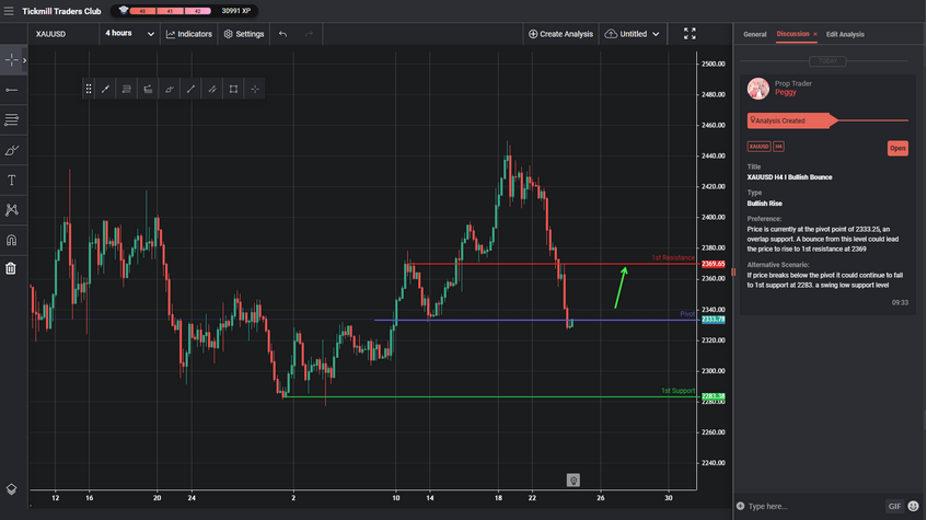 XAUUSD H4 I Bullish Bounce