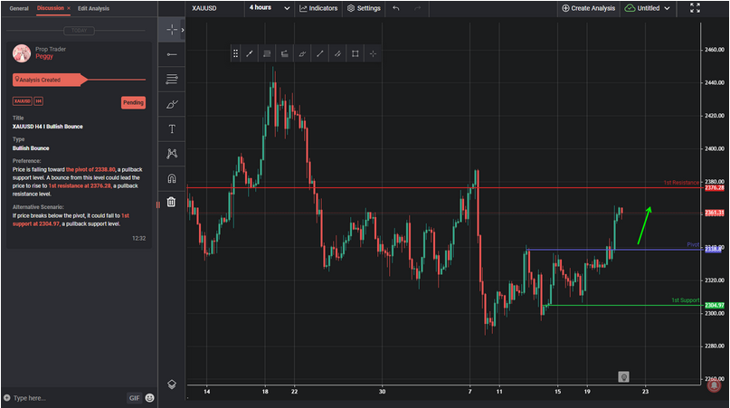 XAUUSD H4 I Bullish Bounce