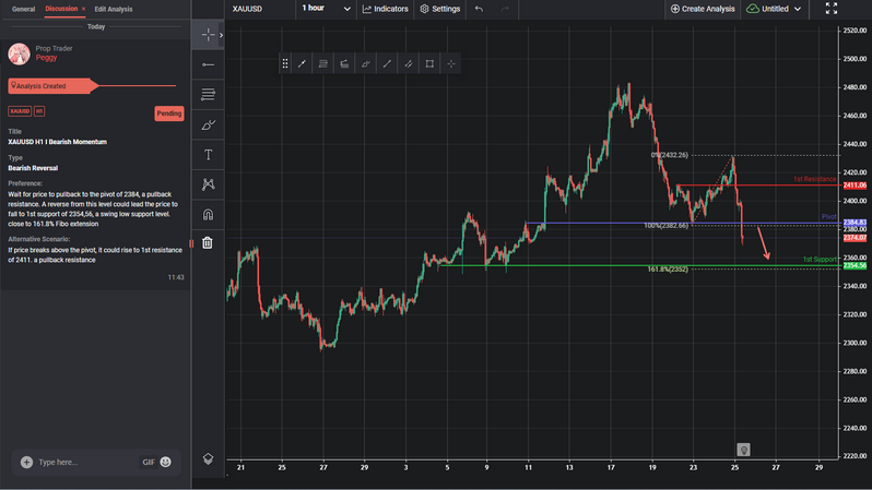 XAUUSD H1 I Bearish Momentum