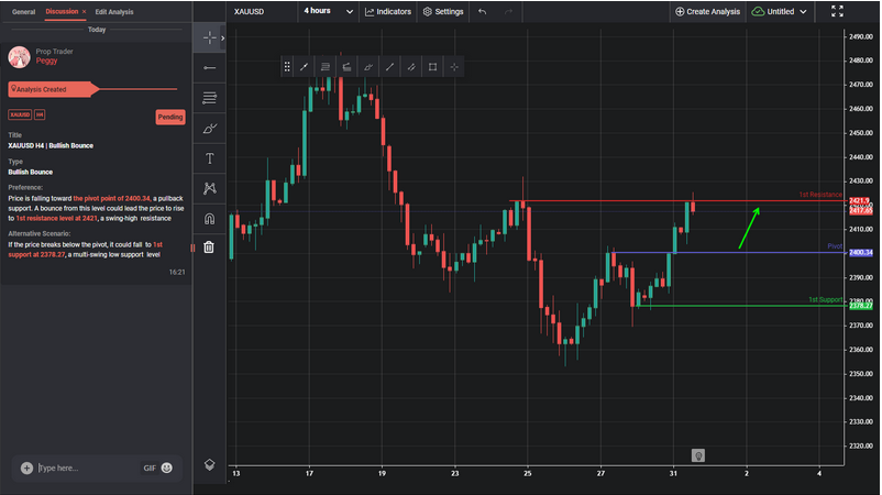XAUUSD H4 | Bullish Bounce