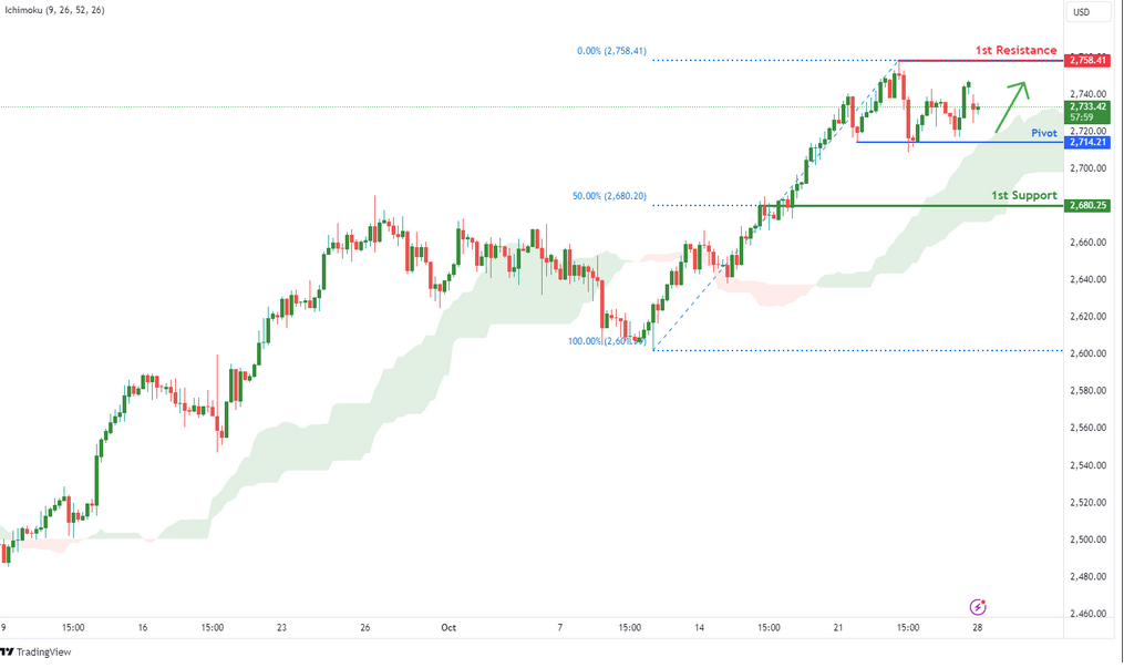 Xauusd  H4 | Potential Bullish Bounce