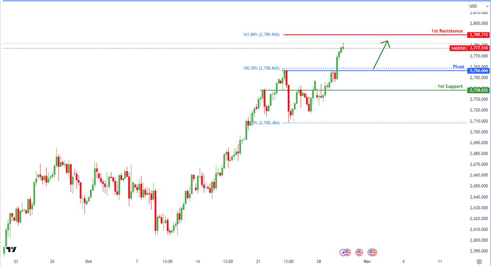 Xauusd  H4 | Potential Bullish Bounce