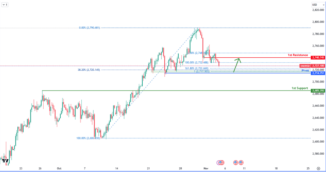 Xauusd  H4 | Potential  Bullish Bounce