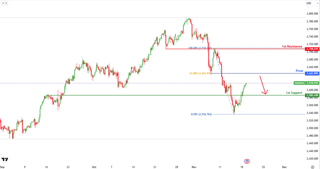 XAUUSD H4 I Bearish Reversal