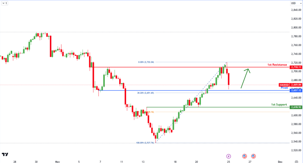 XAUUSD H4 I Bullish Bounced Off