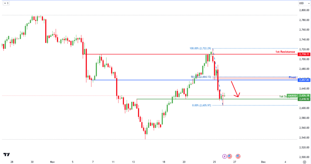 XAUUSD H4 I Bearish Reversal