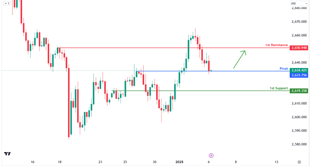 XAUUSD H4 I Bullish Rise?