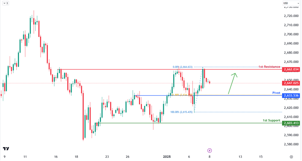 XAUUSD H4 I Bullish Rise?