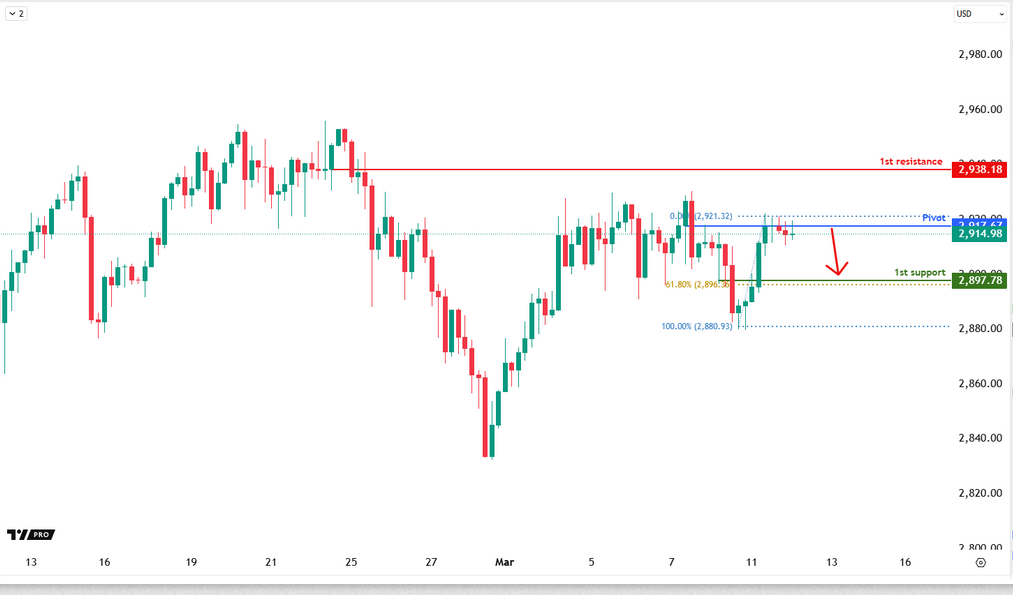 XAUUSD H4 | Falling From a Multi Swing High Resistance
