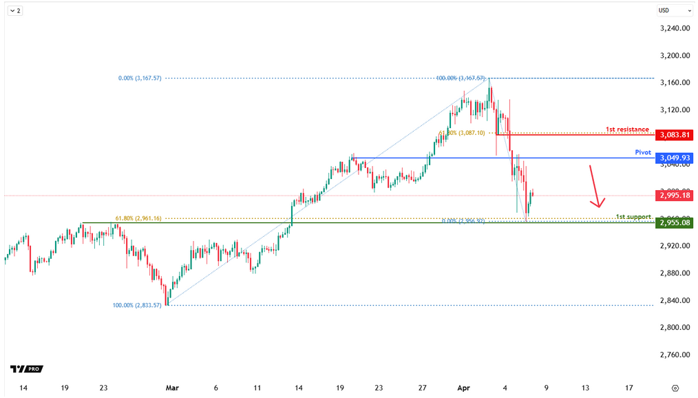 XAUUSD H4 I Bearish Reversal