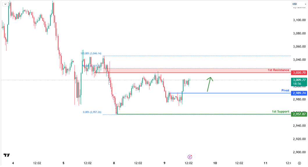XAUUSD H4 I Bullish  Reversal