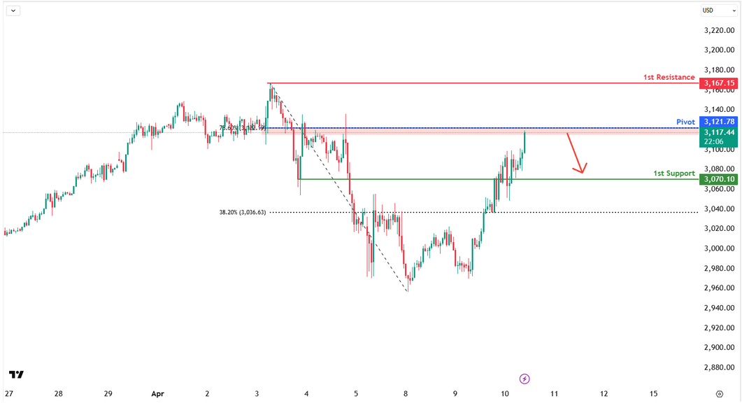 XAUUSD H1 I Bearish Reversal