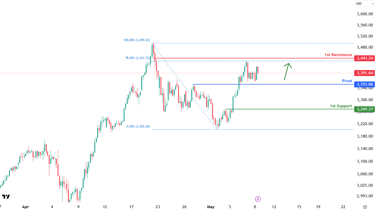 XAUUSD H4 I Bullish Bounce
