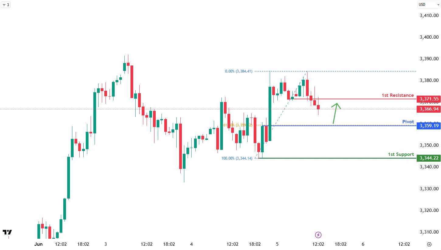 XAUUSD H1 | Bullish Bounce Off