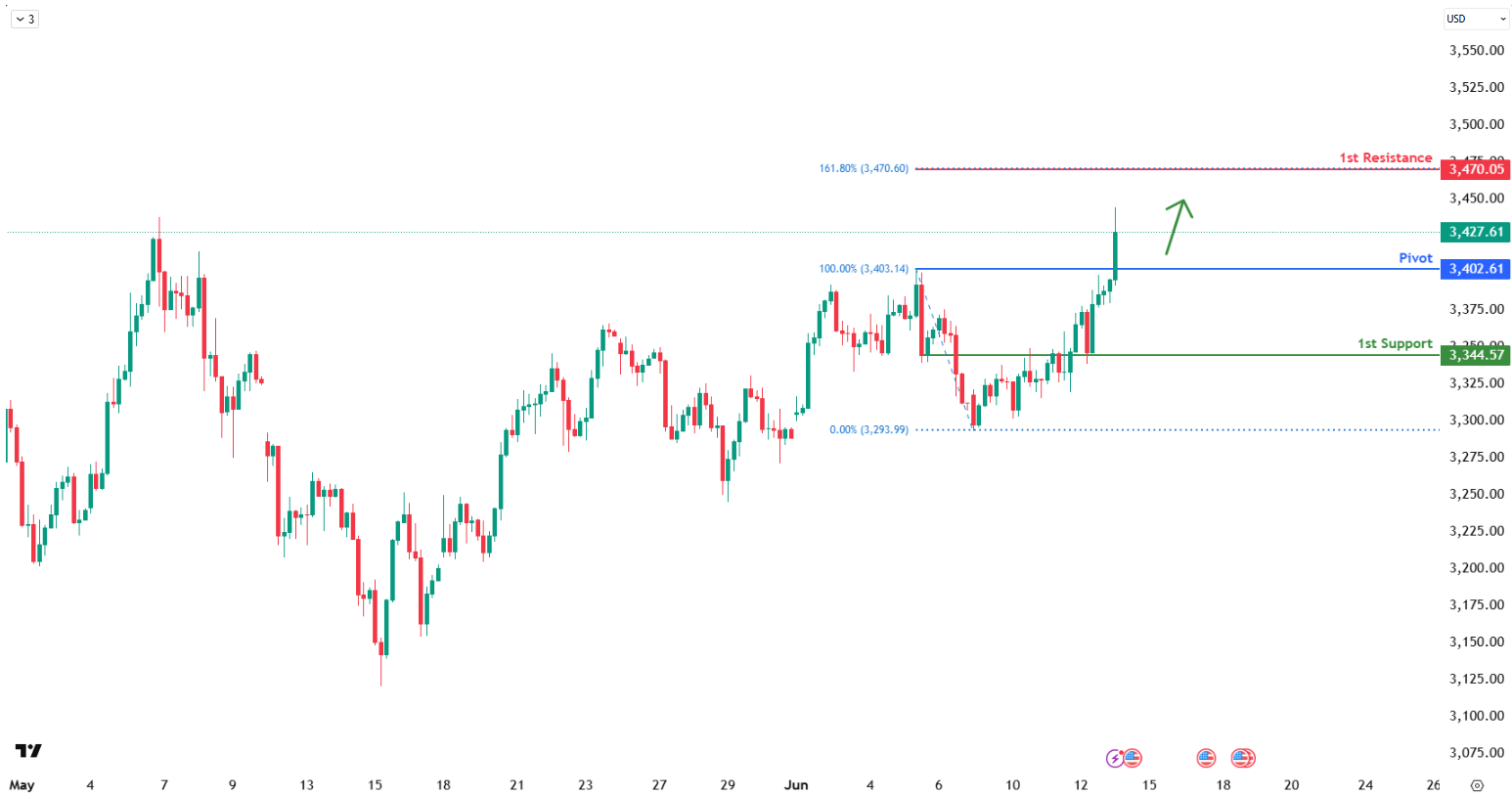 XAUUSD H4 I Potential Bullish Bounce