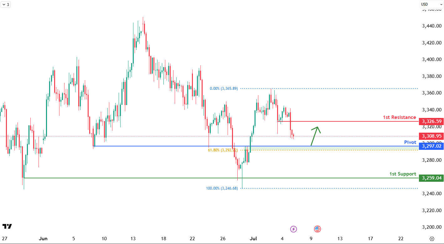 xauusd-1751866348.png