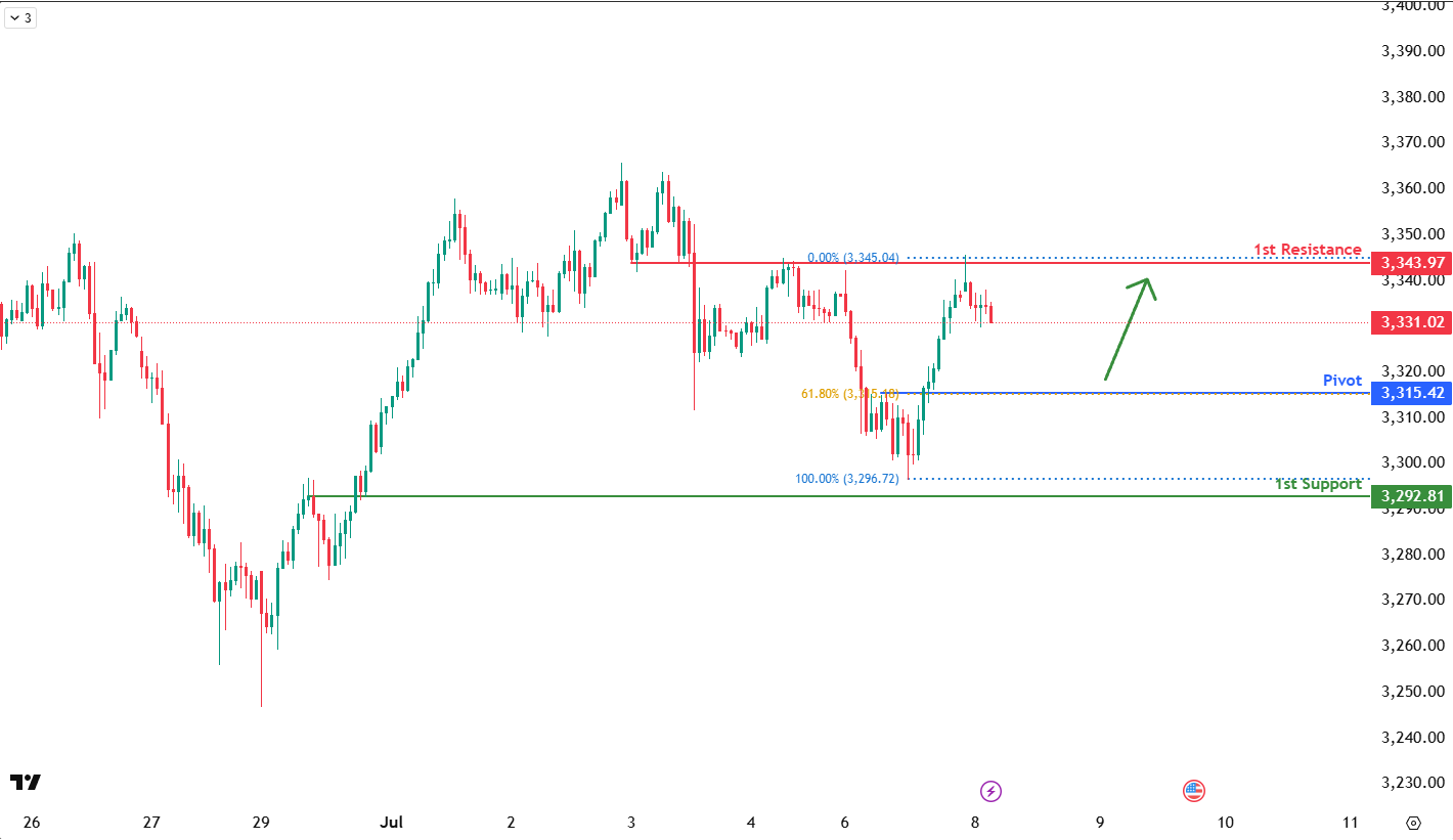 xauusd-1751949612.png