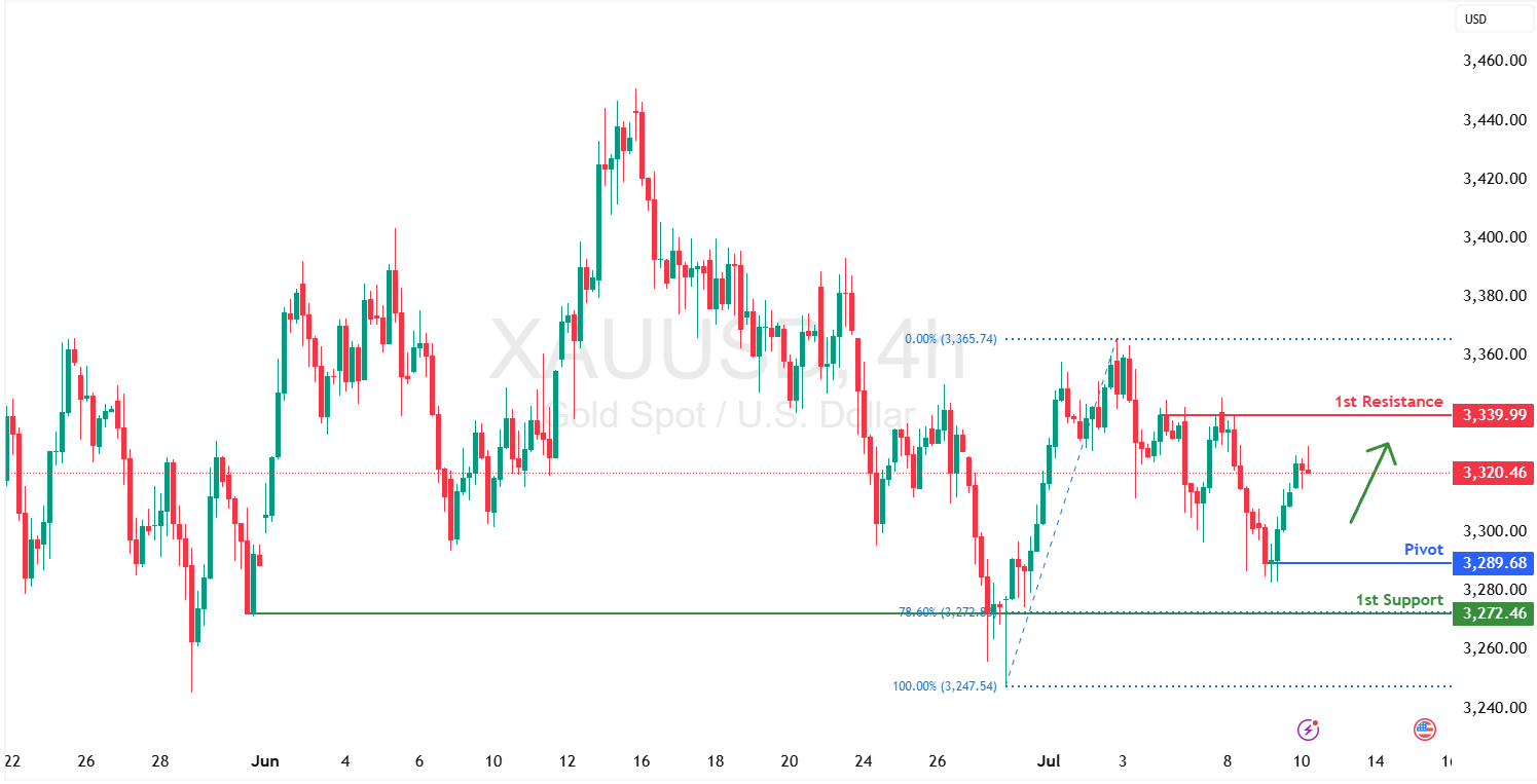 XAUUSD H4 | Falling Toward a Swing-low Support