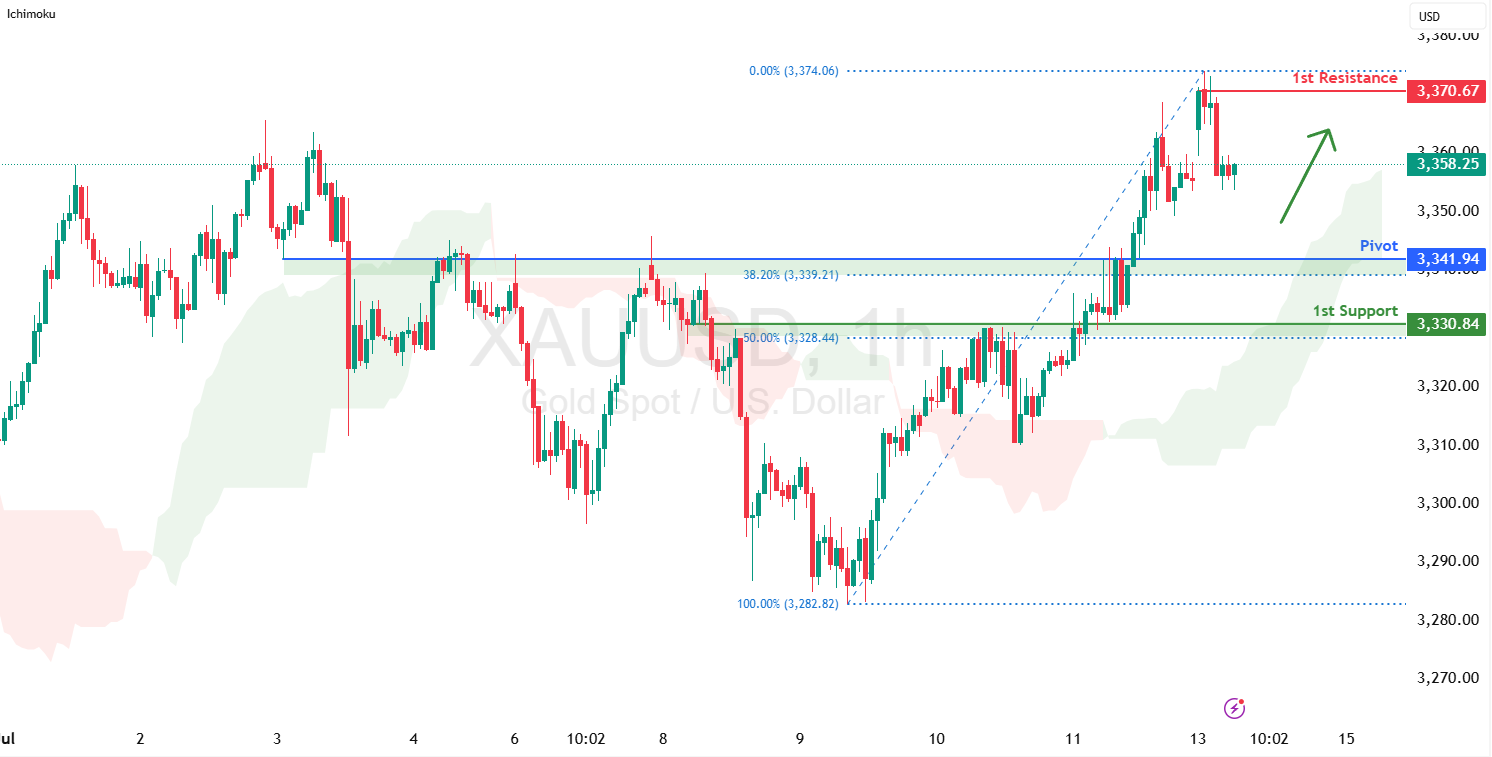XAUUSD H1 | Falling Toward an Overlap Support