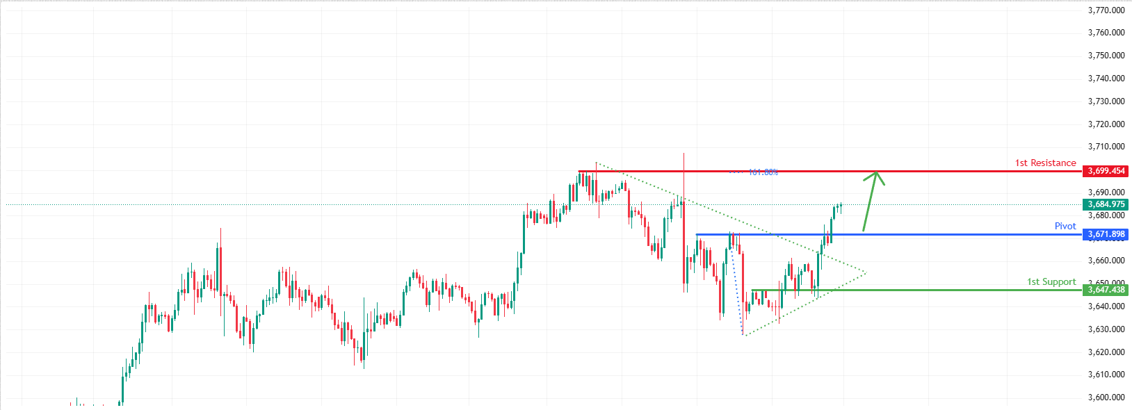 XAUUSD H1 | Bullish Reversal Setup