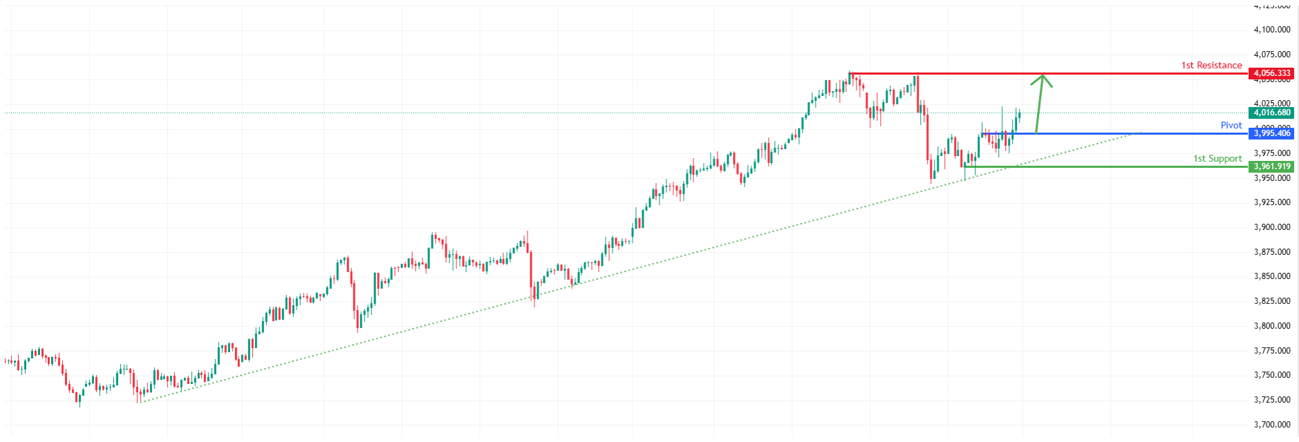 XAUUSD H1 | Bullish Continuation in Play