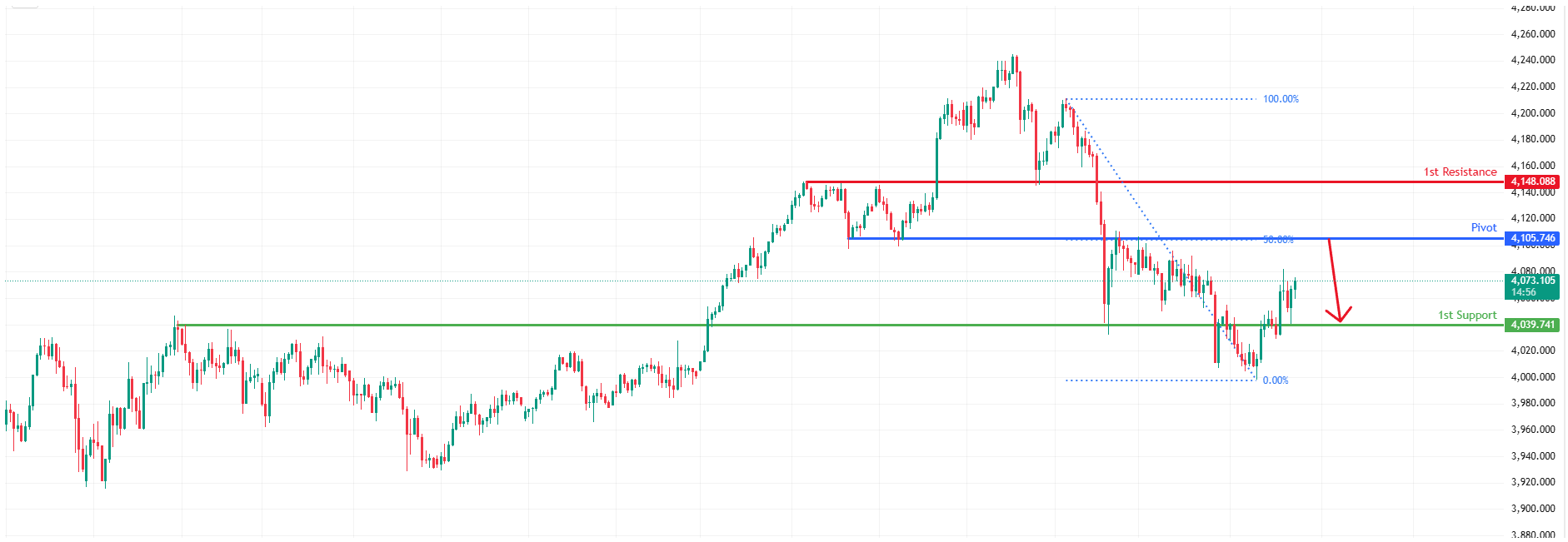 XAUUSD H1 | Heading Into 50% Fibonacci Resistance