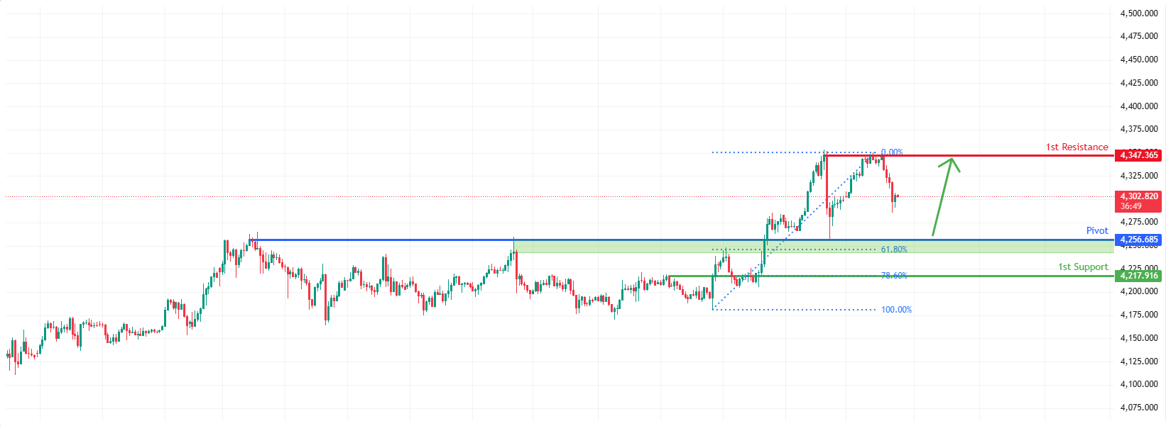 XAUUSD H1 | Bullish Bounce Off Key Support