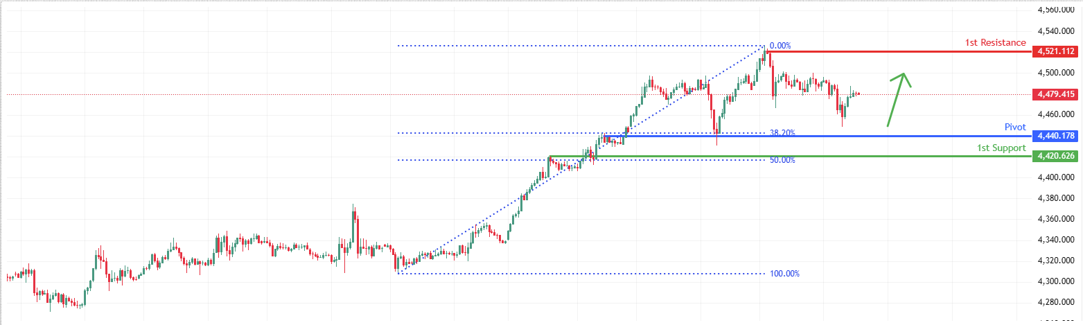 XAUUSD M30 | Bullish Bounce Off Key Level