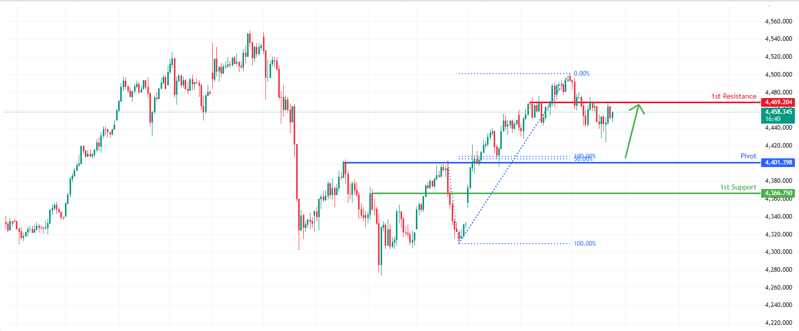 XAUUSD H1 | Falling Towards Fib Support