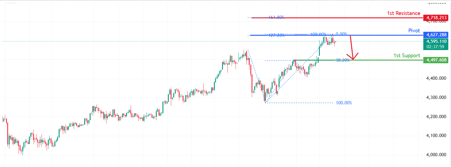 XAUUSD H4 | Could We See a Reversal From Here