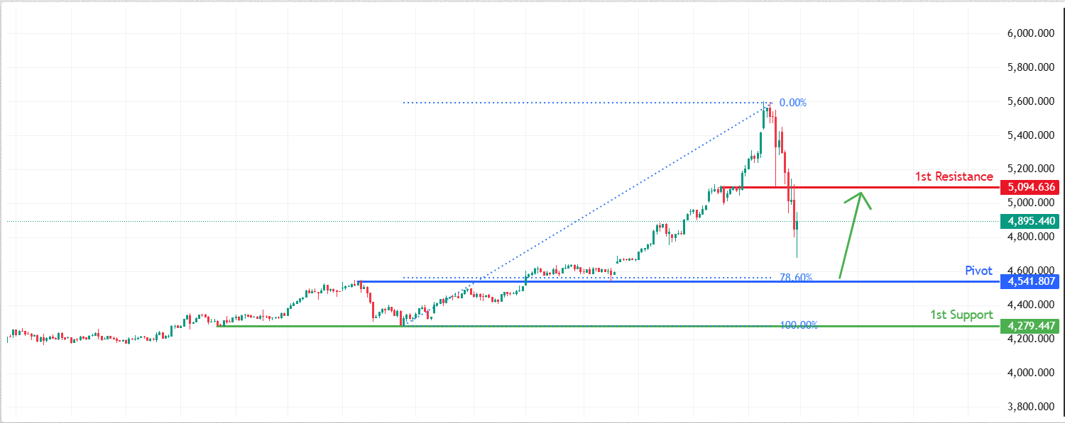 XAUUSD H4 | Bullish Bounce Off Overlap Support