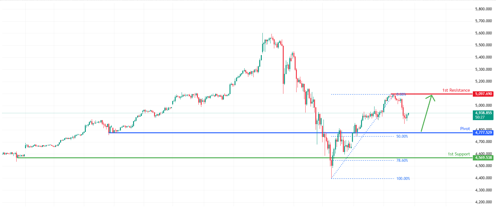 XAUUSD H1 | Bullish Momentum to Extend