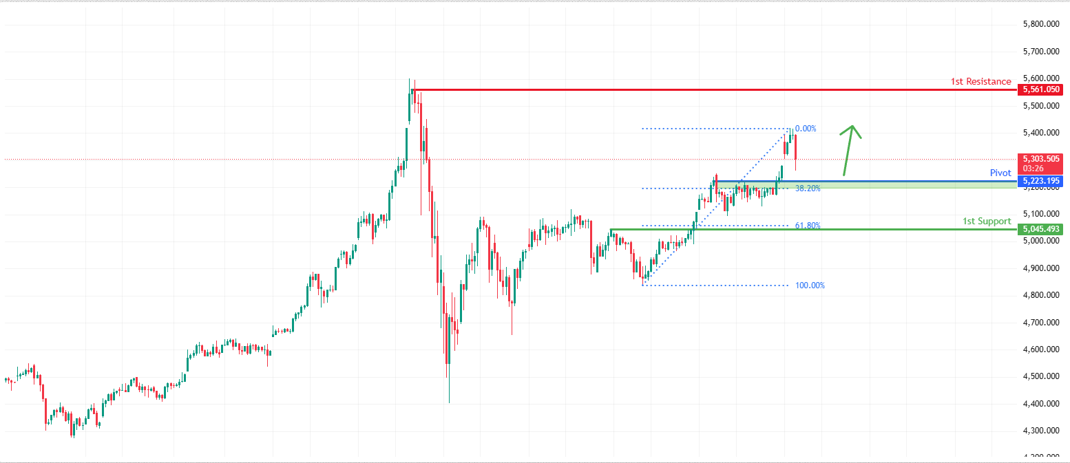 XAUUSD H4 | Bullish continuation setup