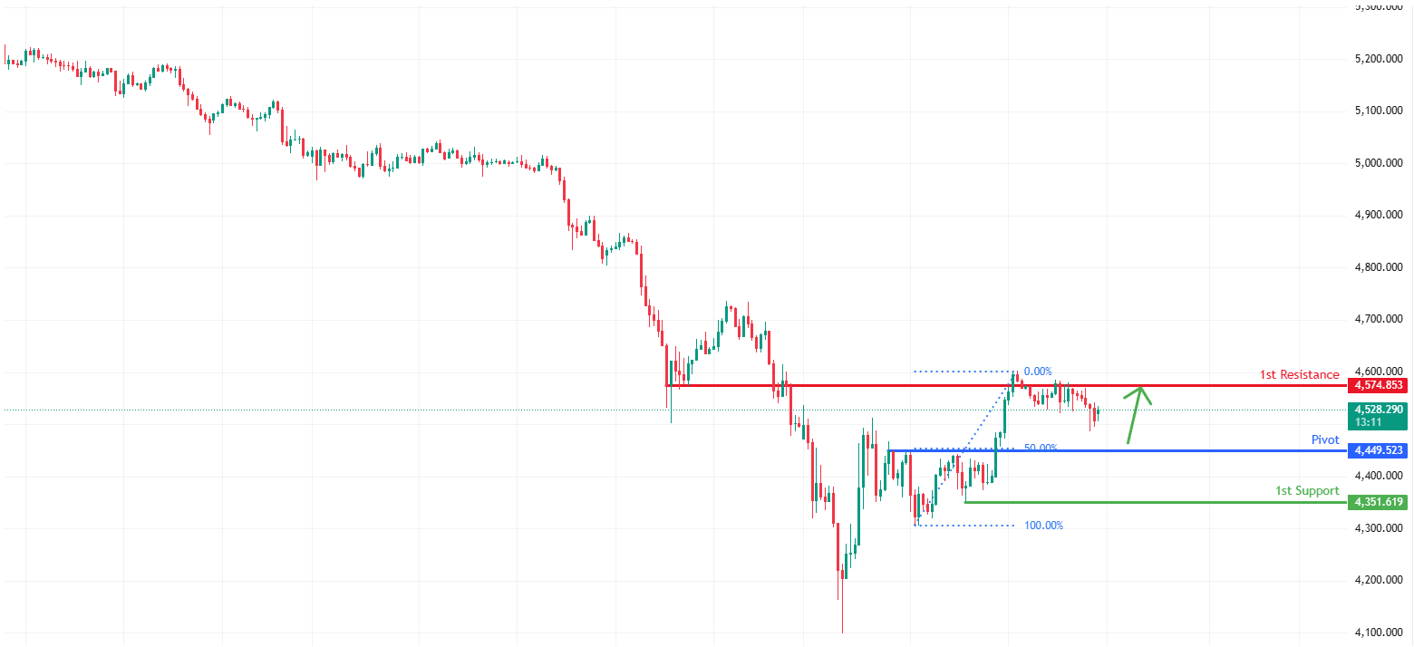 XAUUSD H1 | Falling Towards 50% Fib Support