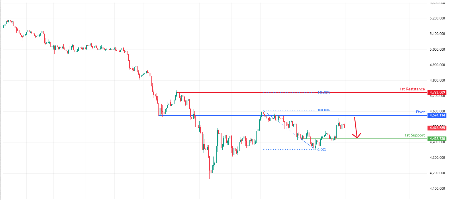 XAUUSD H1 | Potential Bullish Rise