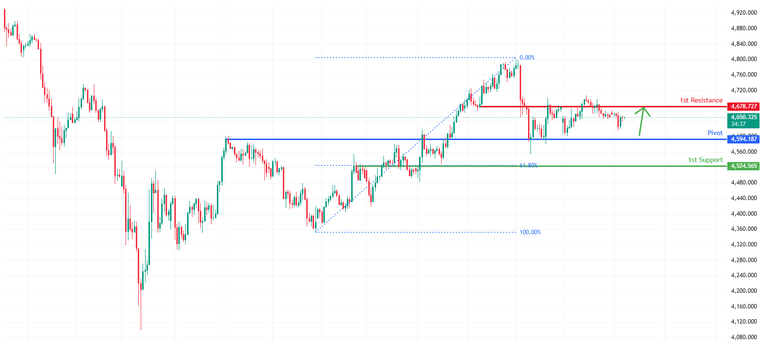 XAUUSD H1 | Falling Towards Key Support