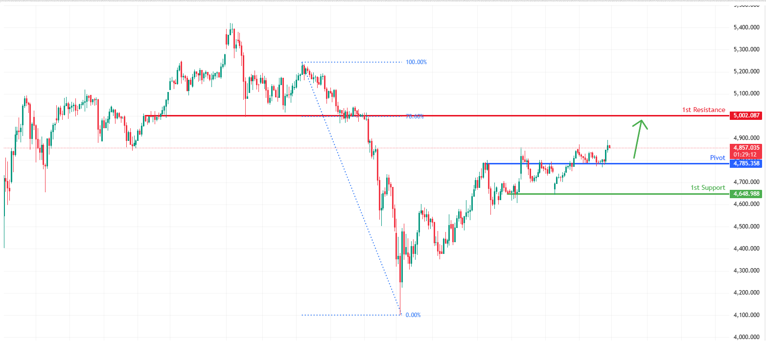 XAUUSD H4 | Bullish Bounce Off
