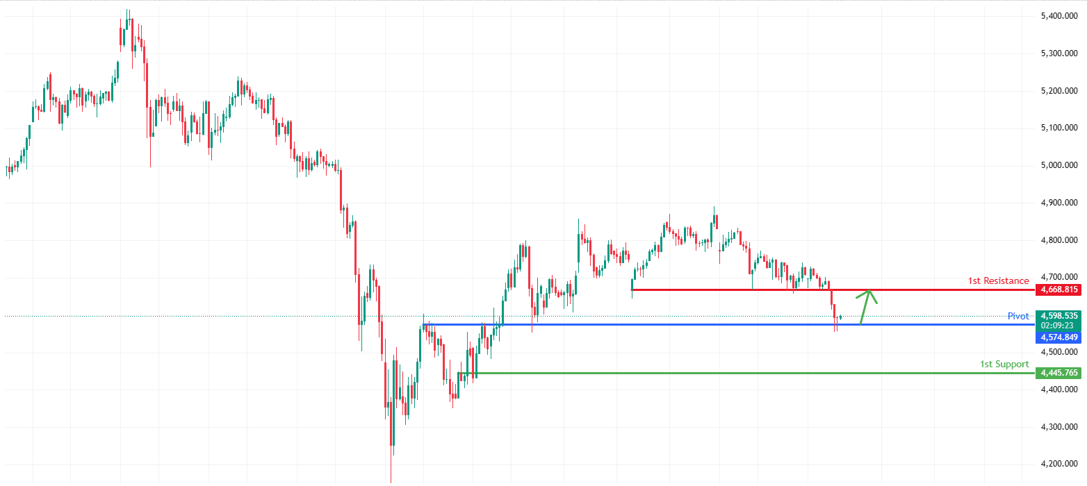 XAUUSD H4 | Bullish bounce off