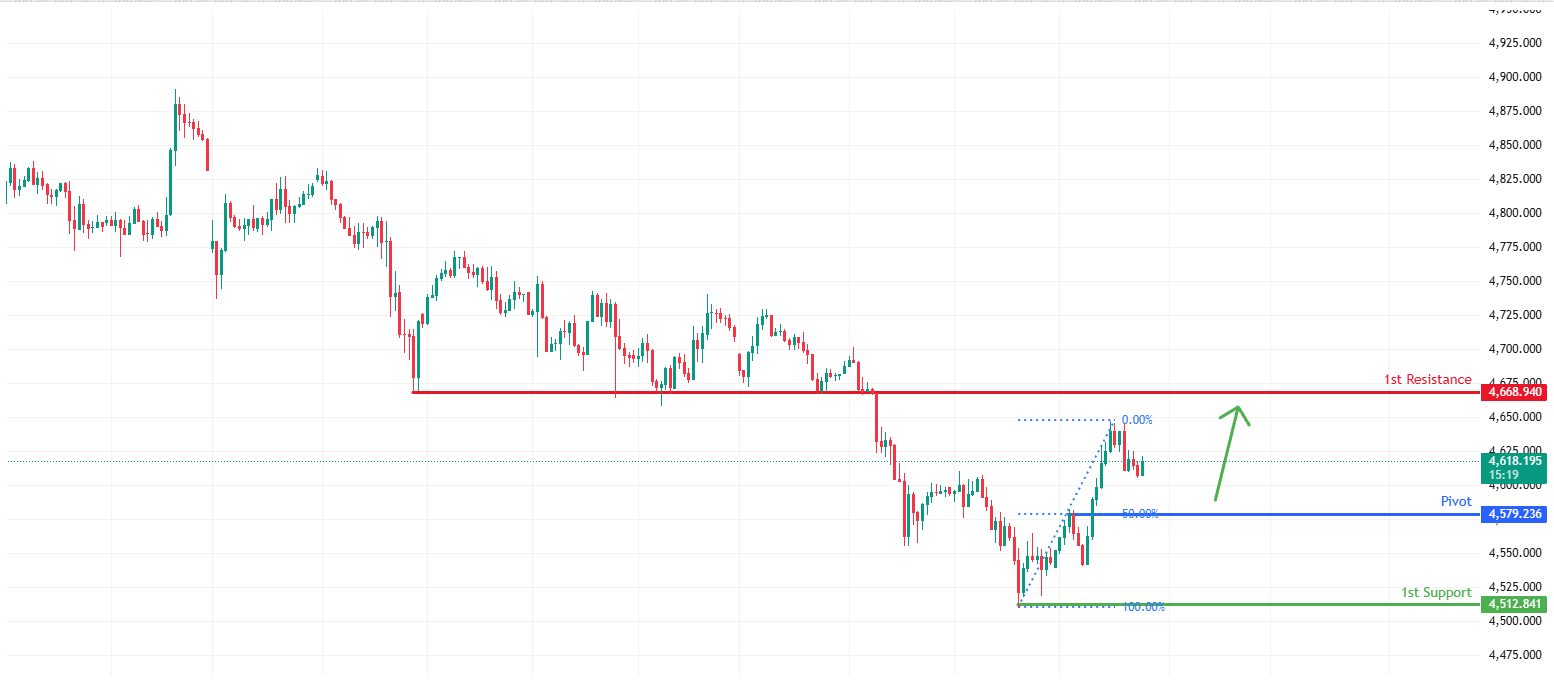 XAUUSD H4 | Falling towards 50% Fib support