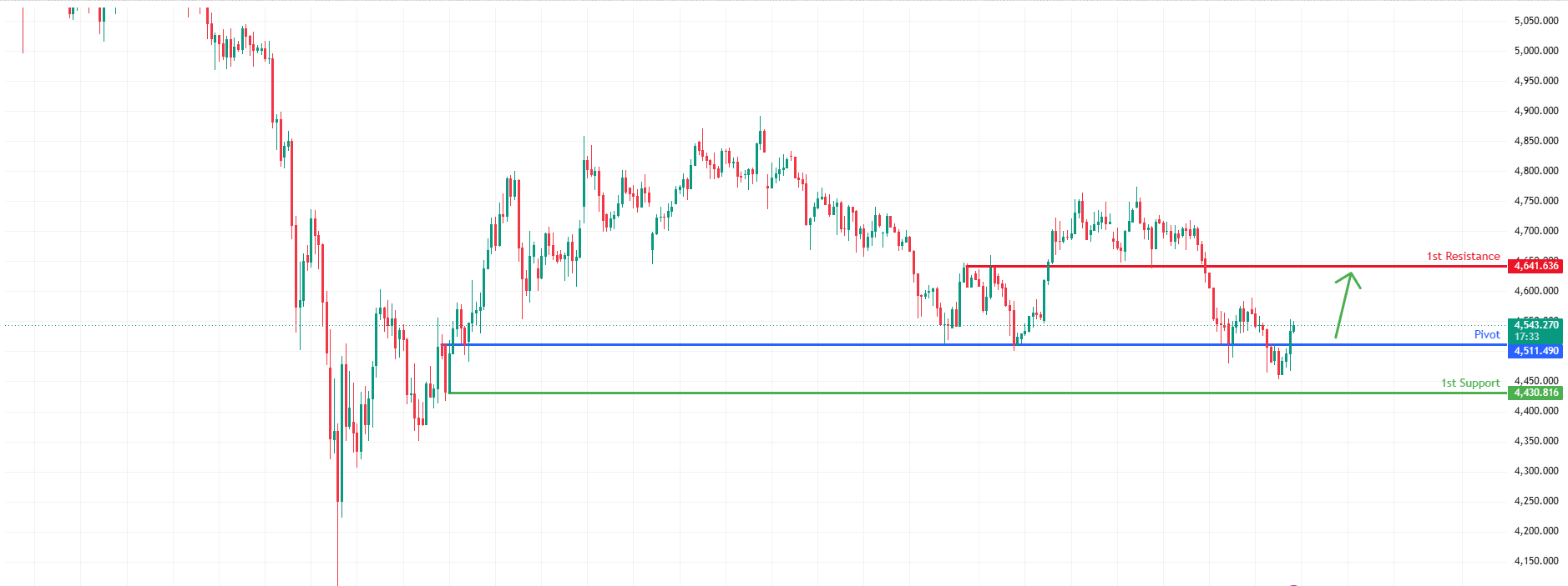 XAUUSD H4 | Potential Bullish Rise