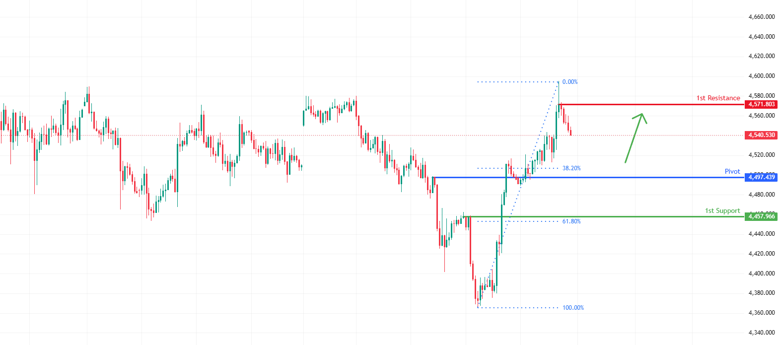 XAUUSD H1 | Bullish Momentum to Continue
