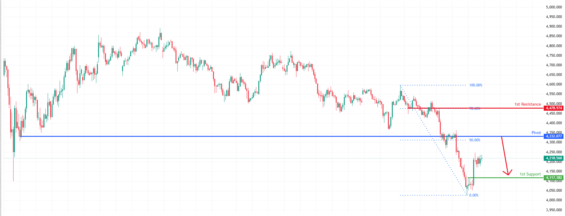 XAUUSD H1 | Heading towards key resistance